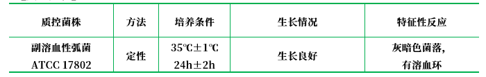 氯化鈉血瓊脂基礎