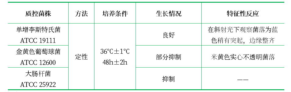 李氏菌選擇性培養(yǎng)基基礎（MMA）