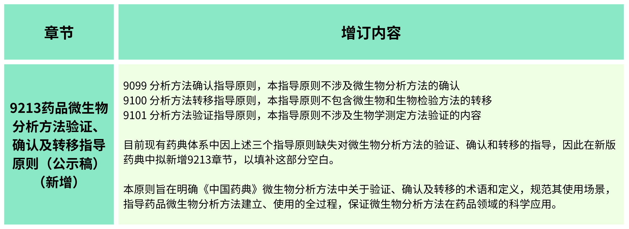 2025年版《中華人民共和國(guó)藥典(草案)》——?微生物檢測(cè)有何變化？（增訂篇）