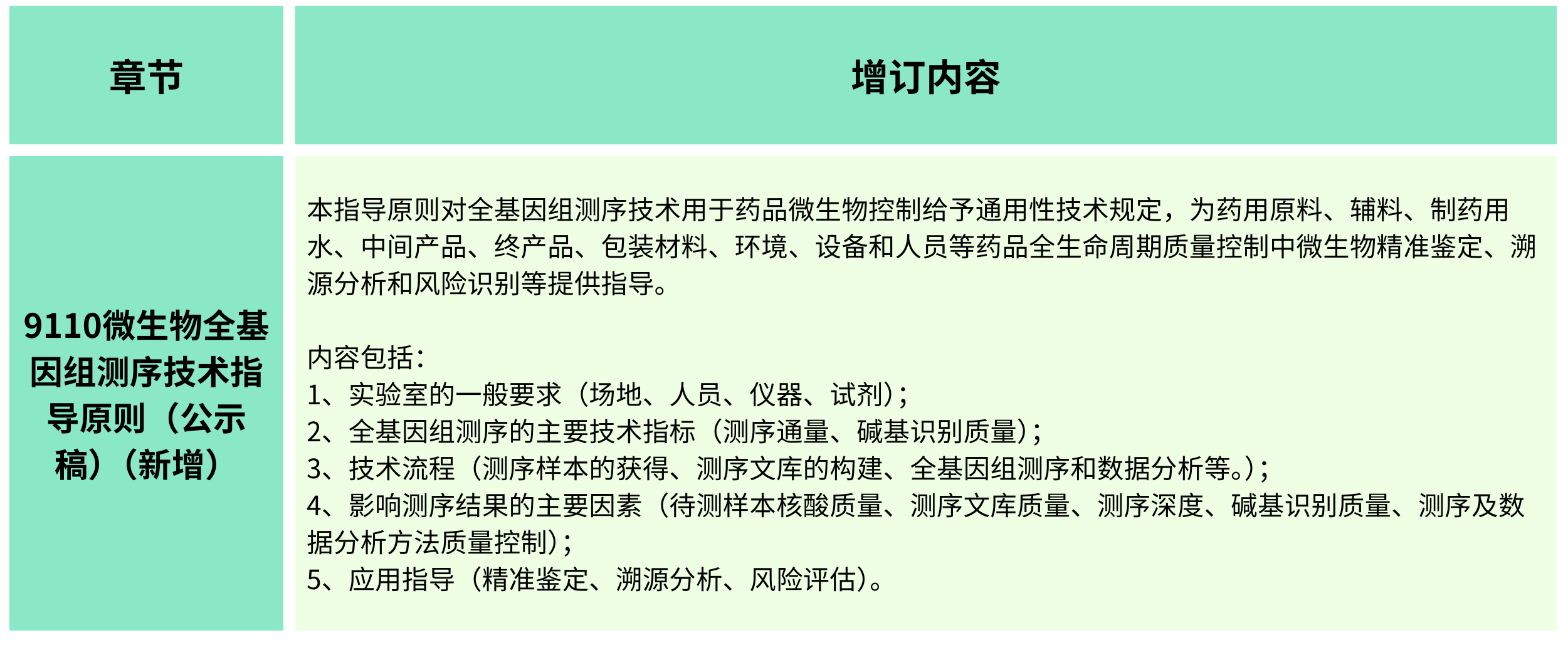 2025年版《中華人民共和國(guó)藥典(草案)》——?微生物檢測(cè)有何變化？（增訂篇）