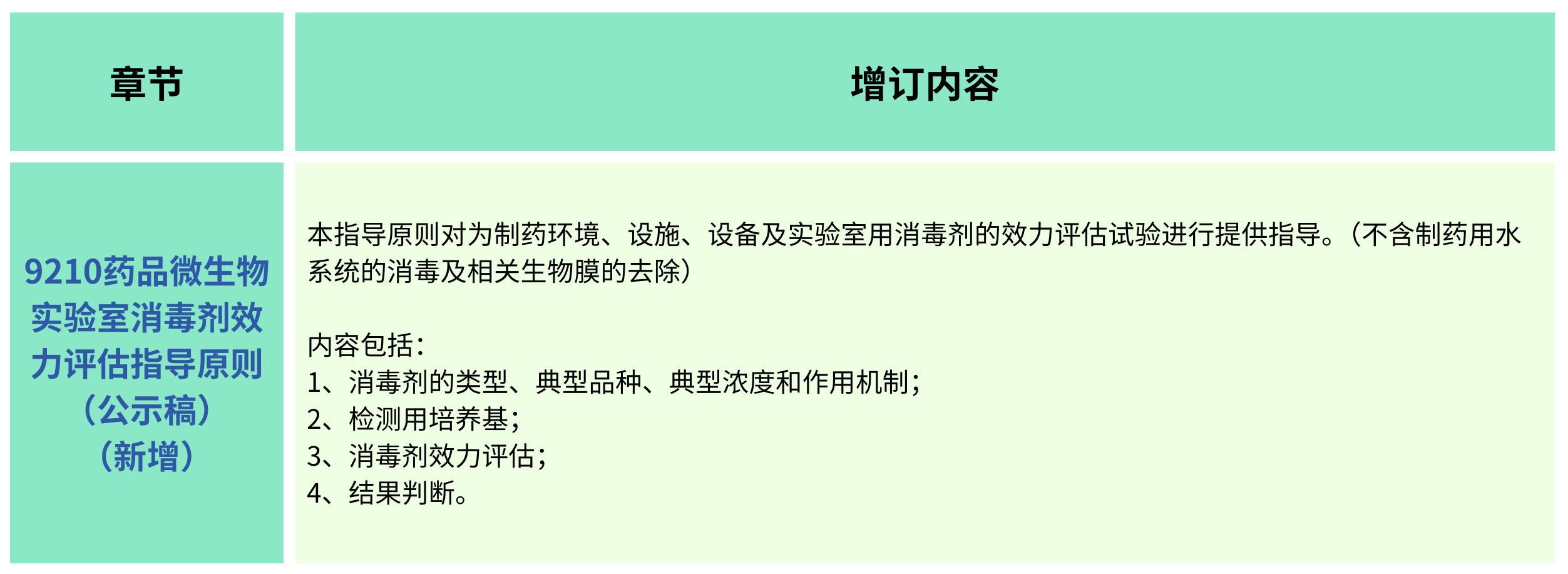 2025年版《中華人民共和國(guó)藥典(草案)》——?微生物檢測(cè)有何變化？（增訂篇）
