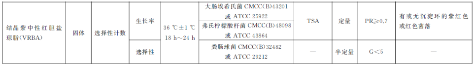 陸橋推出新大腸菌群測(cè)試片:符合GB4789.3-2025 陸橋推出新大腸菌群測(cè)試片:符合GB4789.3-2025