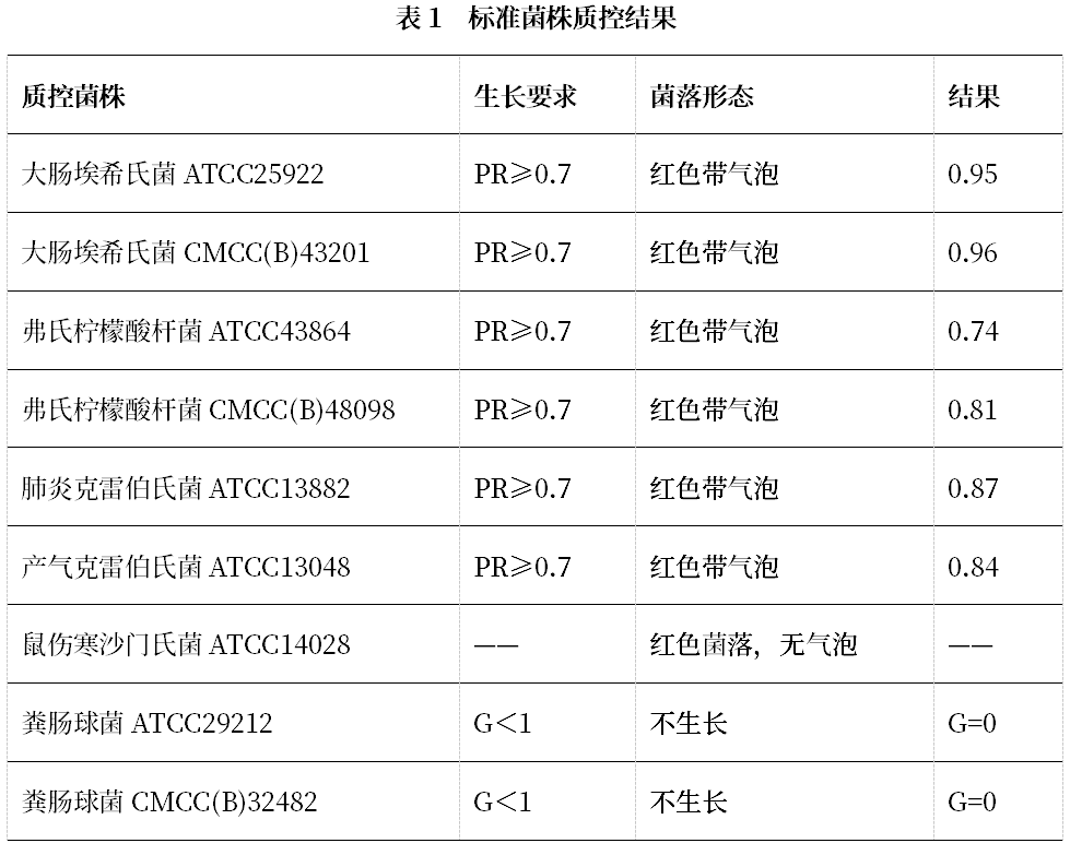 陸橋推出新大腸菌群測(cè)試片:符合GB4789.3-2025 陸橋推出新大腸菌群測(cè)試片:符合GB4789.3-2025